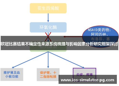 欧冠比赛结果不确定性来源系统梳理与影响因素分析研究框架探讨
